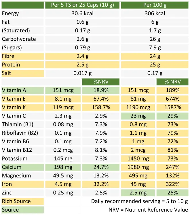 Moringa Factsheet