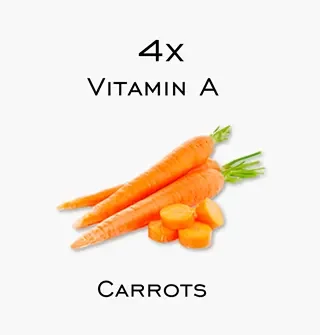 Moringa compared to carrots Moringa compared to carrots considering vitamin a