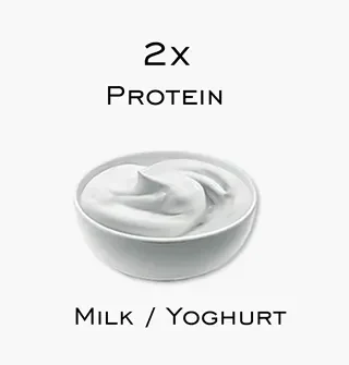 Moringa compared to milk and yoghurt Moringa compared to milk and yoghurt considering protein.
