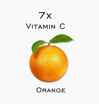 Moringa compared to an orange Moringa compared to an orange considering vitamin c