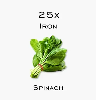 Moringa compared to spinach Moringa compared to spinach considering iron